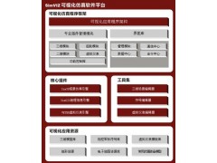 华控图形 SimVIZ可视化仿真框架图1