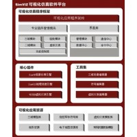 华控图形 SimVIZ可视化仿真框架