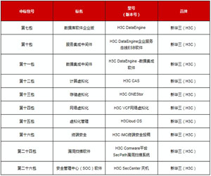 新华三成功中标中央国家机关2017年软件协议供货采购项目