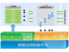 蓝盾bluedon 第二代防火墙