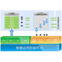 蓝盾bluedon 第二代防火墙