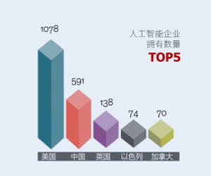 盘点人工智能芯片中的中国力量