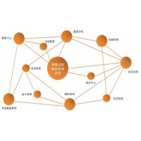 神鹰®试验数据管理系统（TDM）