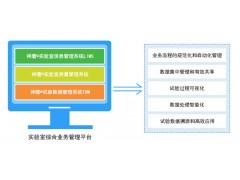 神鹰®试验业务综合管理平台