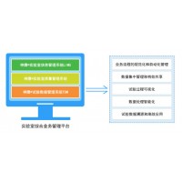 神鹰®试验业务综合管理平台