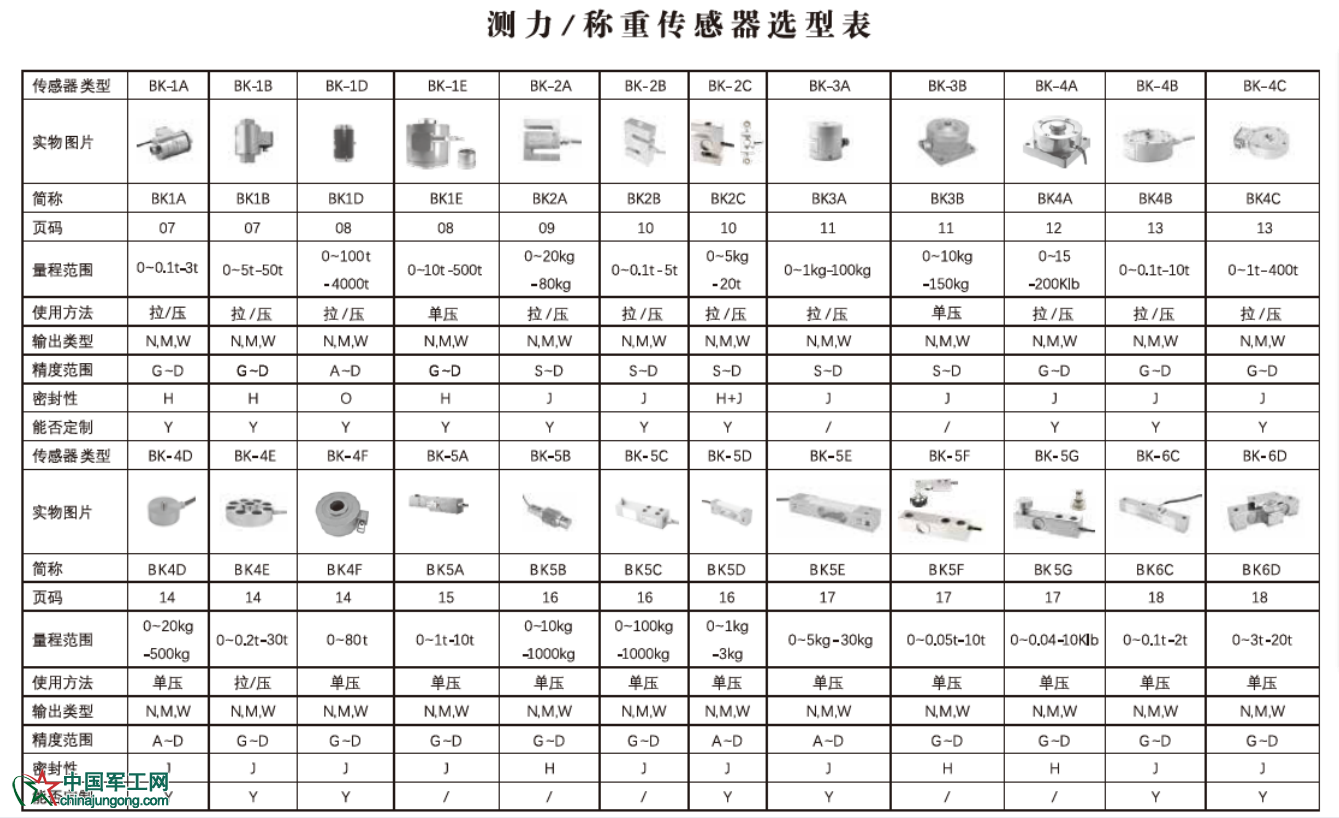 测力传感器选型表