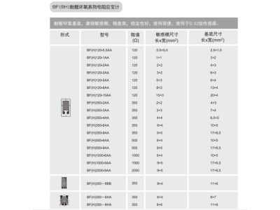苯酚环氧、聚酰亚胺、BX缩醛系列电阻应变计图3