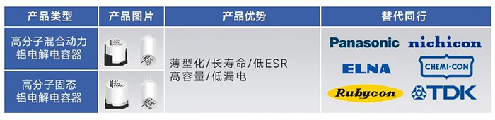 高分子固态&混合动力铝电解电容器-PIN TO PIN