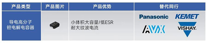 导电高分子钽电解电容器-PIN TO PIN