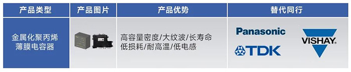 金属化聚丙烯薄膜电容器-PIN TO PIN