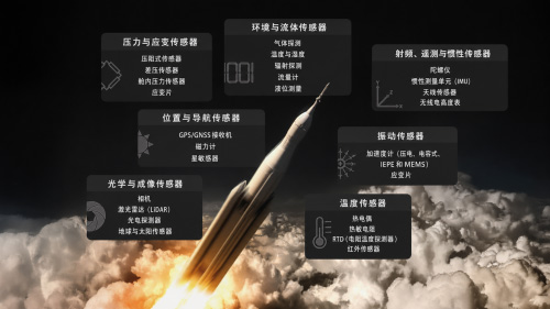 可回收火箭对箭载存储系统的“确定性”挑战与天硕的工程应对