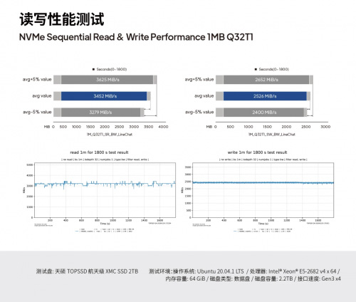 可回收火箭对箭载存储系统的“确定性”挑战与天硕的工程应对