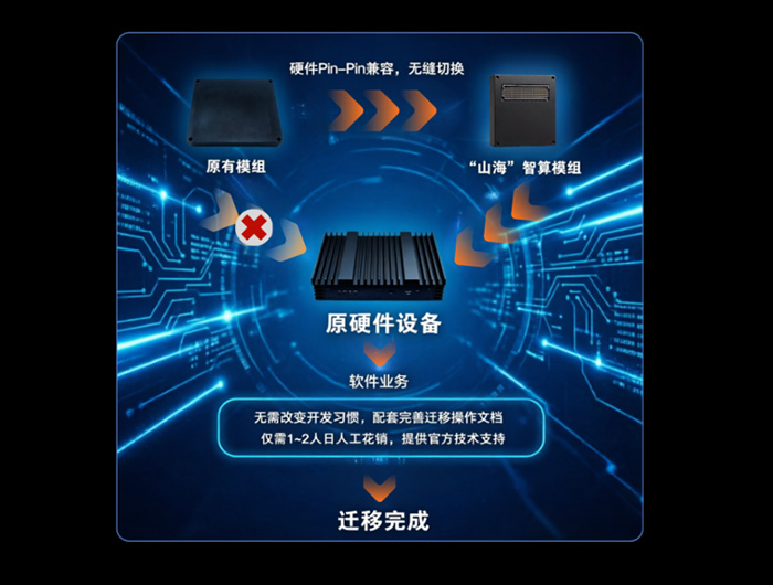 国产边缘智算从“可用”迈向“易用”：理工雷科“山海”模组破局边缘AI部署痛点