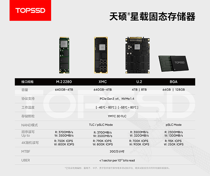 单粒子闩锁(SEL)防护验证：天硕X55星载存储重离子实测数据公开